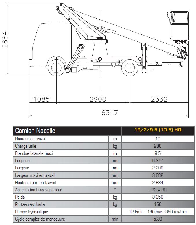 camion porteur dimensions