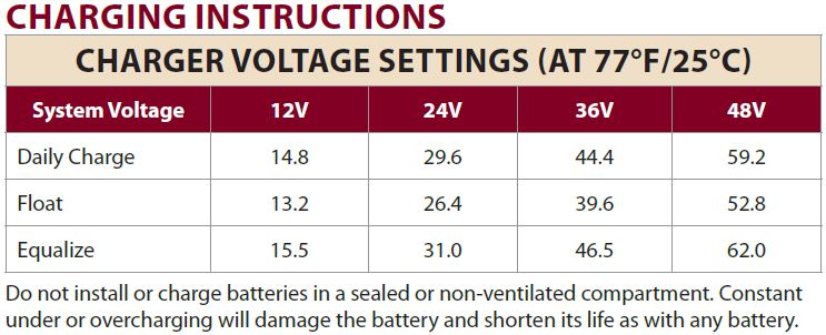 batterie trojan t1275 instruction charge