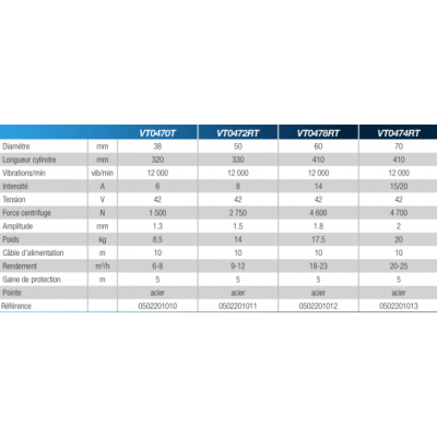 aiguille vibrante lectriques protection thermique