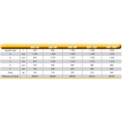 benne renversable avec roues - bb-imer-dimensions