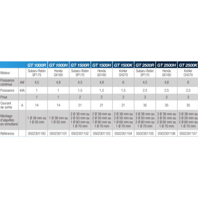 convertisseurs haute frquence essence gt-desc