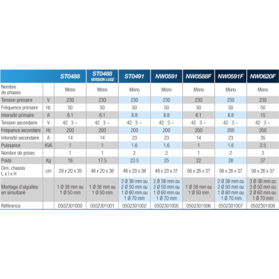 desc convertisseur monophas imer