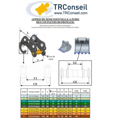 determination-module-godet-attache-rapide-morin-retromatic-minipelle-pelle-tractopelle-trconseil_660142119