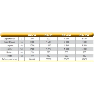 pelle basculante - br-imer-dimensions